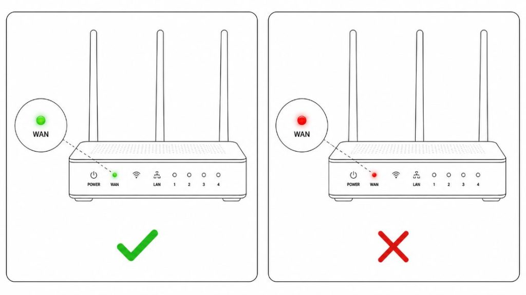 Индикатор Internet/WAN на роутере